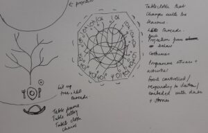 A sketch for a new artwork - an interactive tablecloth that supports convivial gatherings around seasonality and kinship.