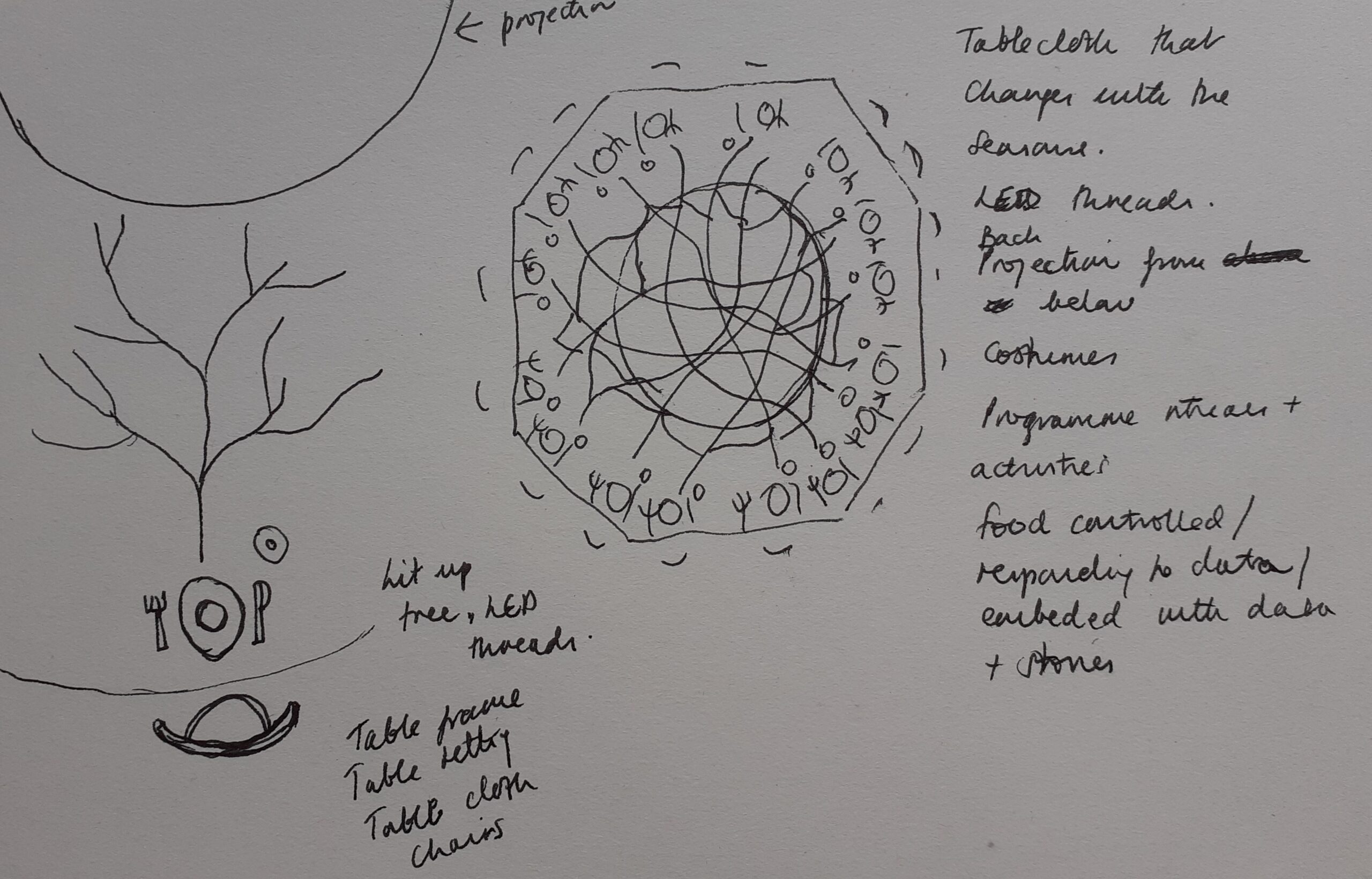 A sketch for a new artwork - an interactive tablecloth that supports convivial gatherings around seasonality and kinship.