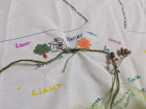 a drawing on cloth of a body with words and embroidery on it
