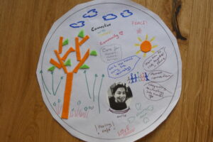 A paper place mat with illustrations, a tree made of felt and an image of the participants face who made it